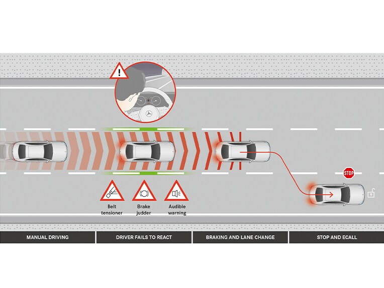 Aktívny asistent núdzového zastavenia v novej Triedy E od Mercedes-Benz