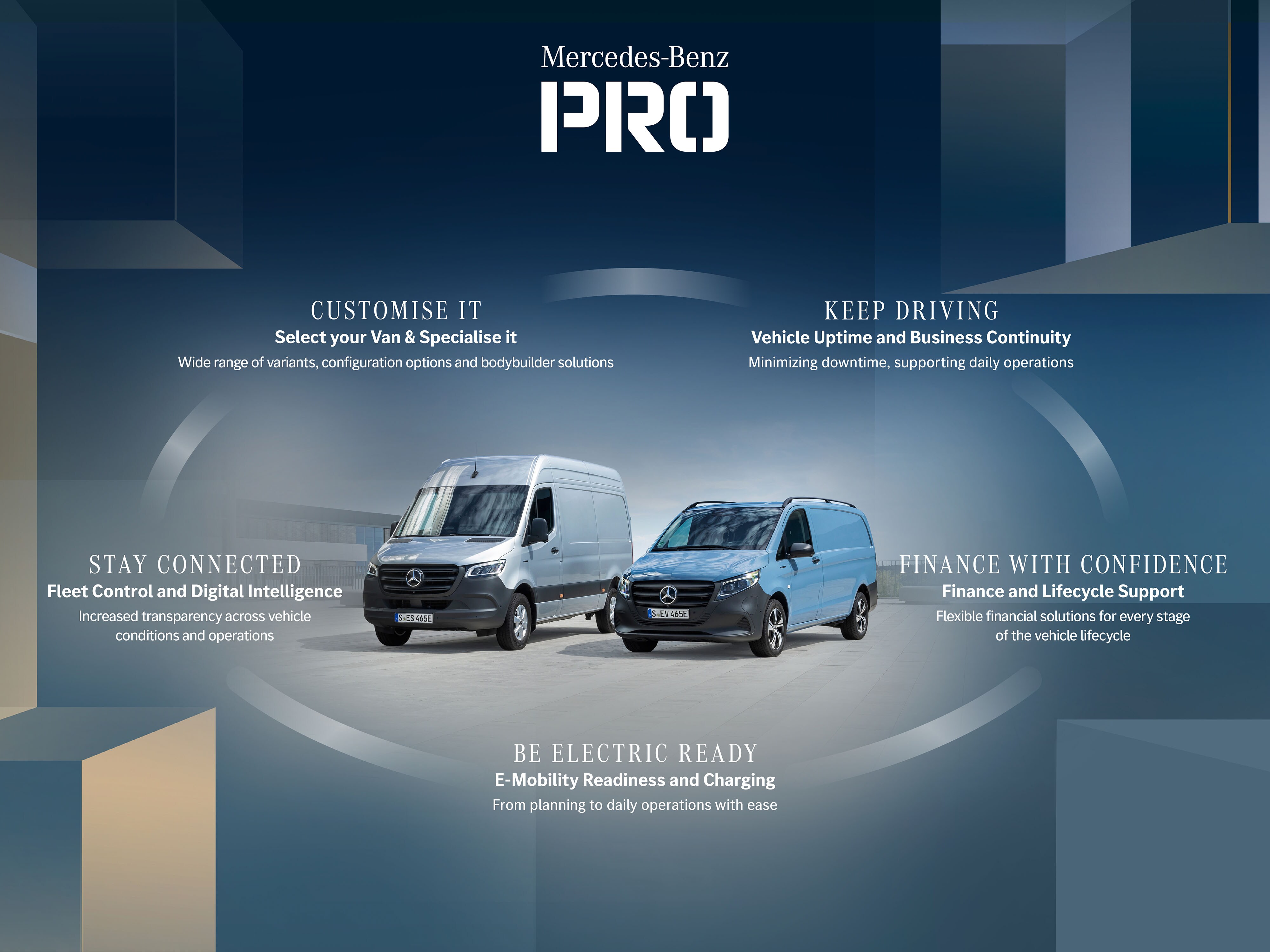 Vizualizácia znázorňujúca ekosystém Mercedes-Benz pre podniky Mercedes PRO a&nbsp;jeho servisné klastre.